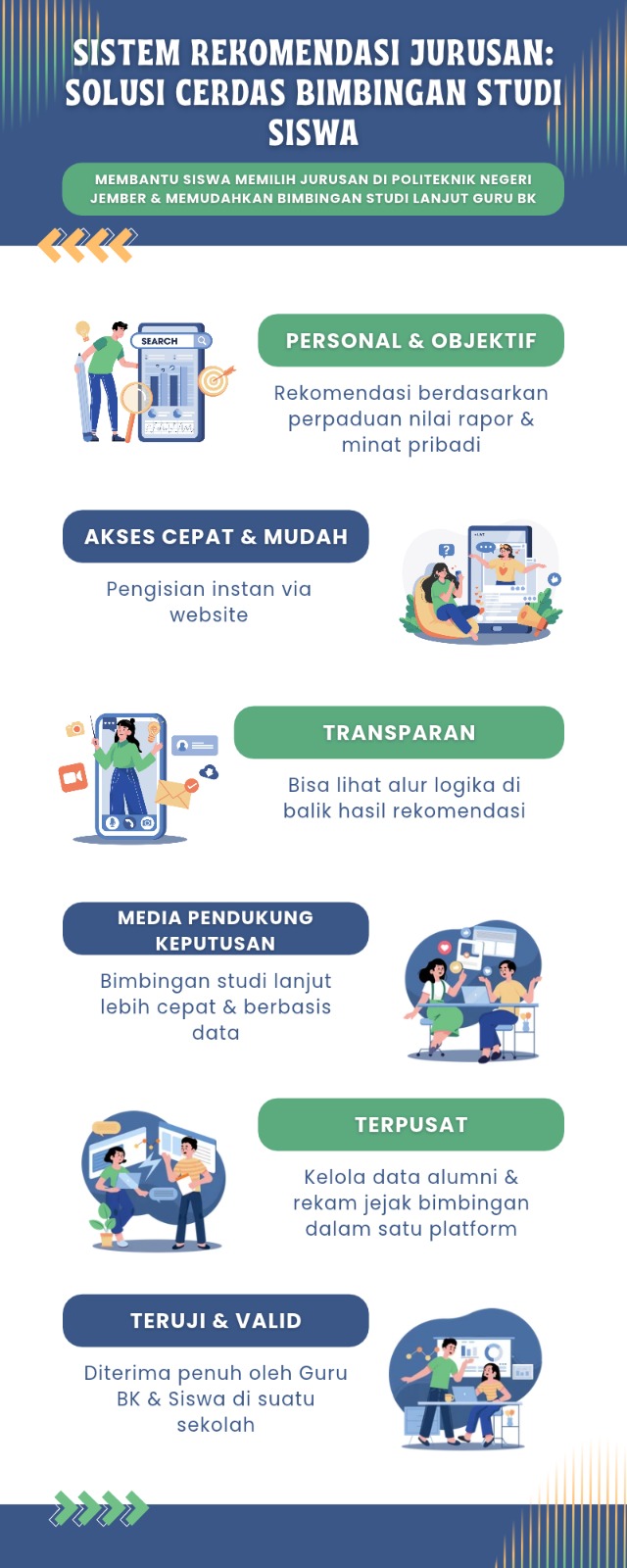 Sistem Rekomendasi Jurusan