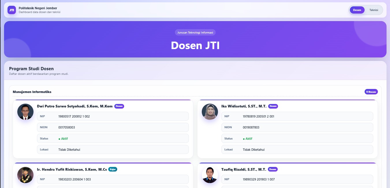 JTI Monitoring