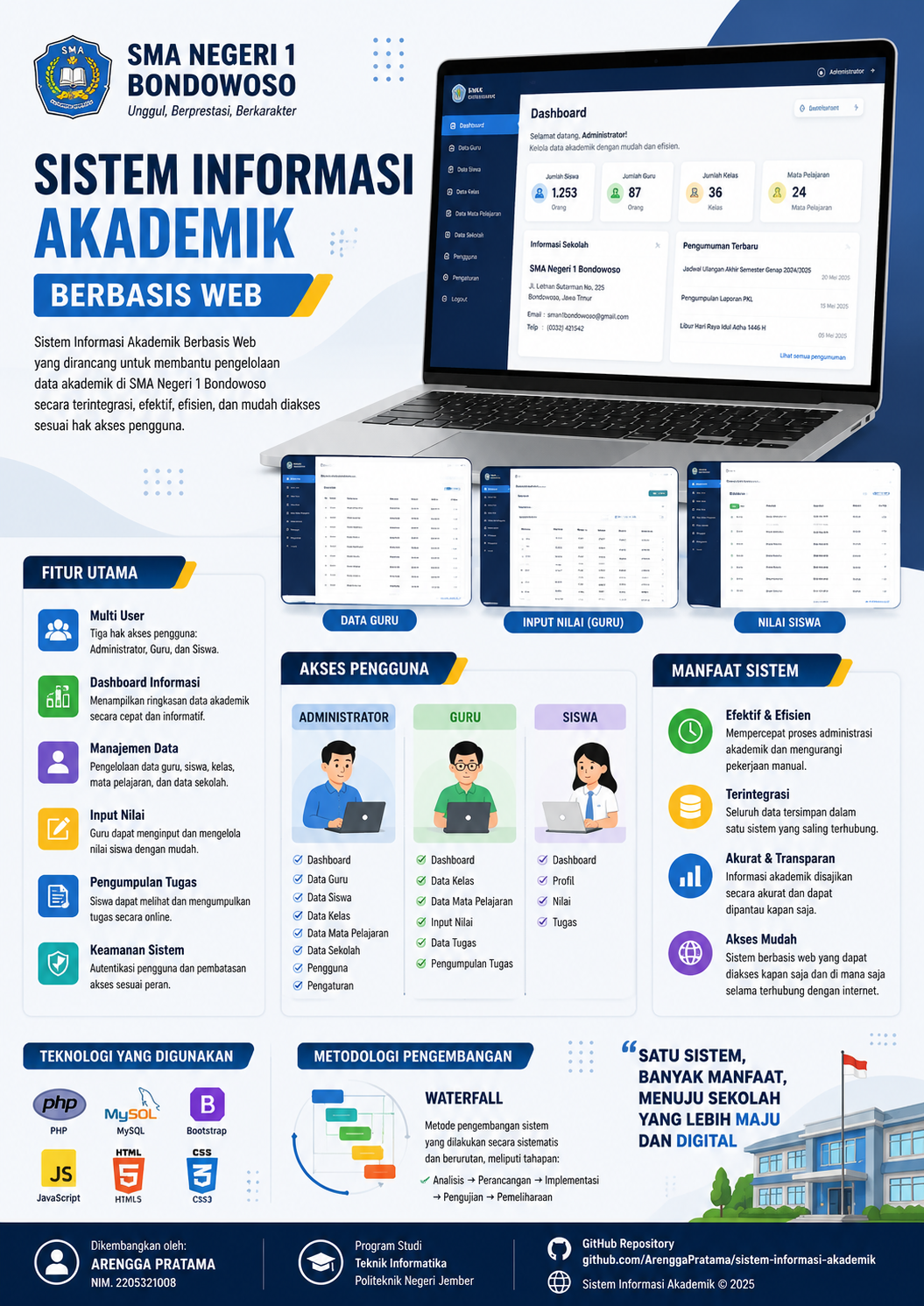 Sistem Informasi Akademik SMAN 1 Bondowoso