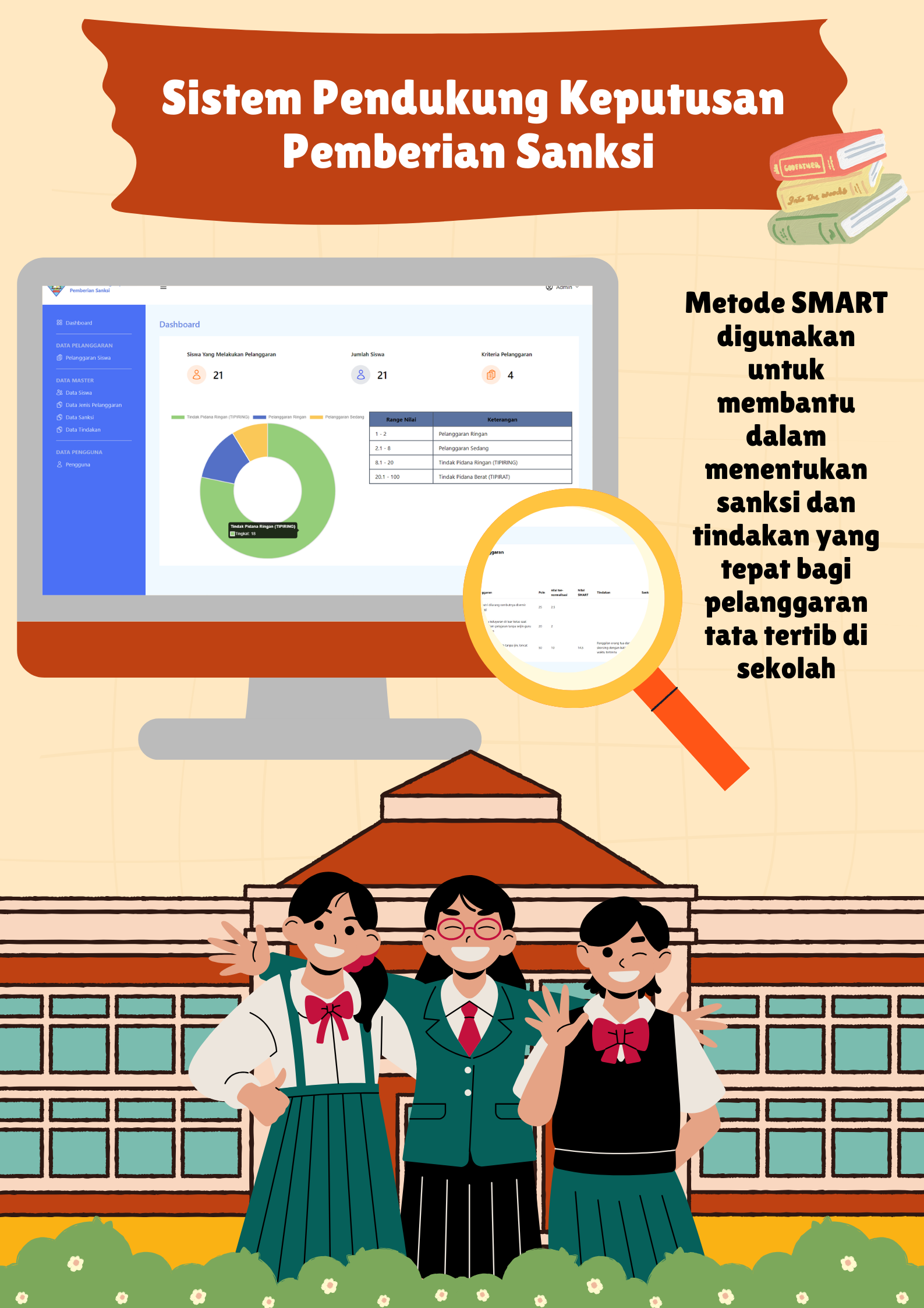 Sistem Pendukung Keputusan Pemberian Sanksi di Sekolah Menggunakan Metode SMART